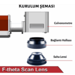 Fiber Lazer Markalama Lensi